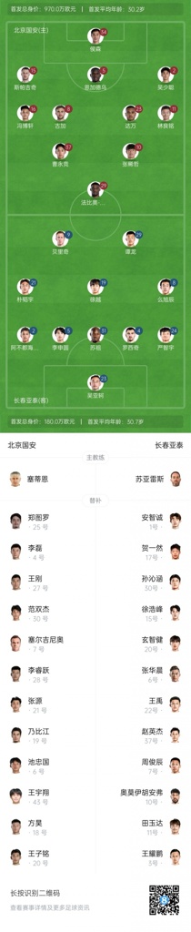国安vs亚泰首发：张稀哲、谭龙先发，塞鸟替补，张玉宁缺阵